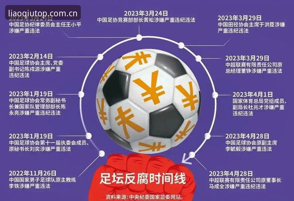 足协三批禁足名单深度梳理：从终身禁赛到五年处罚的行业逻辑